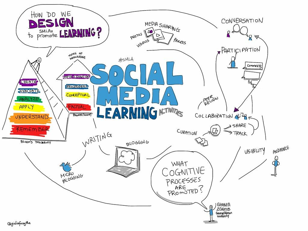 image-15 Understanding the Social Media Saga Silktest (2025)