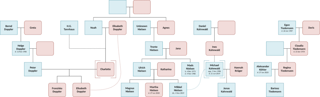 image-9-1024x311 A Complete Guide About BaddiesOnlyTV & More Info (In 2025)