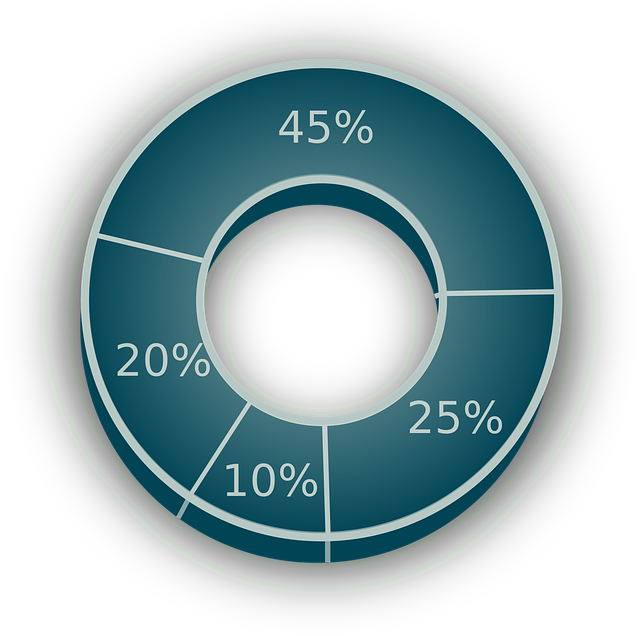 pie-chart-154411_640 Hidden Secrets of Re-ef-5k4451x: Powerful Benefits & Common Pitfalls